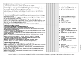 Vorschau - Stundenentwürfe - Sequenzplanung/ Reihenplanung: räumliche Orientierung (Klasse 3) - Seite 3