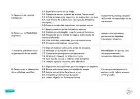 Vista previa - Refuerzo / NEE / Materiales de apoyo - PROGRAMAS ESPECÍFICOS PT EDUCACIÓN INFANTIL - página 2