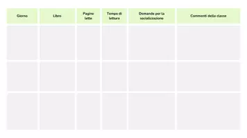 anteprima - Programmi scolastici / Materiali per docenti - Diario lettura ad alta voce condivisa - Pagina 3