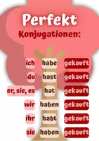 Vorschau - Poster - Zeitformen-Poster: Perfekt Konjugationen - Deckblatt