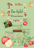 Vorschau - Präsentationen/Tafelbilder - Der Apfel - Wissenskarten - Deckblatt