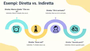 anteprima - Presentazioni / Lavagne - Scoprire l'interrogativa indiretta - Pagina 3