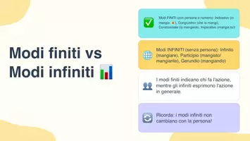 anteprima - Presentazioni / Lavagne - Modi Verbali Italiani: Modi verbali finiti e infiniti - Pagina 3