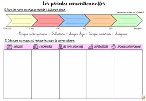 Aperçu - Feuilles d'exercices - Les Périodes conventionnelles - Page de couverture
