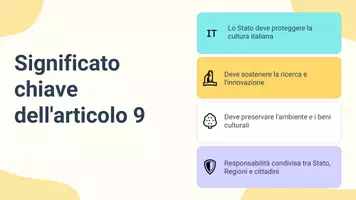 anteprima - Presentazioni / Lavagne - L´articolo 9 della Costituzione italiana - Pagina 3