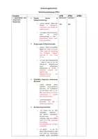 Vorschau - Klassenarbeiten - Klausur: Kafka - Der Prozess - Kapitel 2 mit EWH - Seite 3