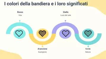 anteprima - Presentazioni / Lavagne - Il significato della bandiera arcobaleno - Pagina 3