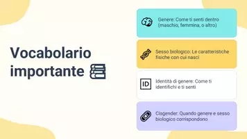 anteprima - Presentazioni / Lavagne - Comprendere il termine cisgender - Pagina 3