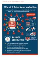 Vorschau - Arbeitsblätter - Fake News - Verbreitung und Bedrohung / Gefahren / Radikalisierung / Dos und Donts - mit Lösungen (Klasse 7 8 9 10) - Seite 3