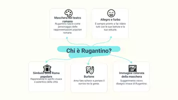 anteprima - Presentazioni / Lavagne - Scopriamo Rugantino: La maschera romana - Pagina 3
