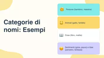 anteprima - Presentazioni / Lavagne - Grammatica italiana base: nomi astratti vs nomi concreti - Pagina 3