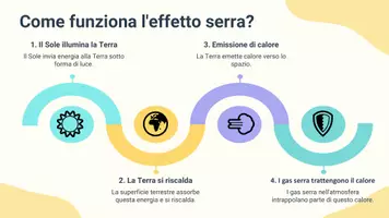 anteprima - Presentazioni / Lavagne - L'effetto serra e i cambiamenti climatici - Pagina 3