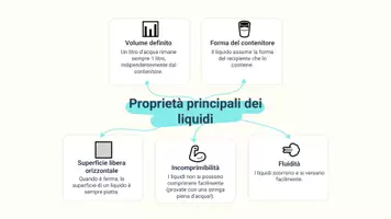 anteprima - Presentazioni / Lavagne - Esplorando le proprietà dei liquidi - Pagina 3