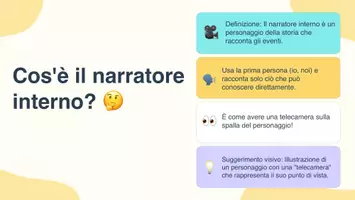 anteprima - Presentazioni / Lavagne - Prospettiva Narrativa: narratore interno - Pagina 3