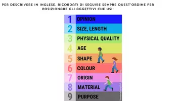 anteprima - Mappe concettuali - Mappa per descrivere in inglese - Pagina 1