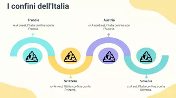anteprima - Presentazioni / Lavagne - Esploriamo i confini dell'Italia - Pagina 3