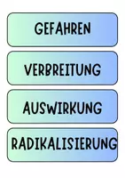 Vorschau - Präsentationen/Tafelbilder - Fake News - Tafelkarten mit Bildern und Begriffen für Diskussion und Reflexion uvm. - Seite 2