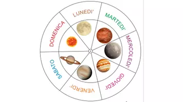 anteprima - Materiale di supporto/inclusione - Il nostro calendario - Pagina di copertina