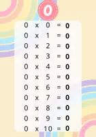 anteprima - Flashcard - POSTER DELLE TABELLINE - Pagina 1