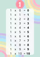 anteprima - Flashcard - POSTER DELLE TABELLINE - Pagina 2