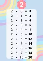 anteprima - Flashcard - POSTER DELLE TABELLINE - Pagina 3