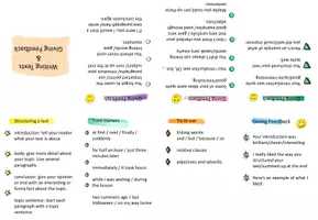 Vorschau - Merkblätter - English Mini book Writing and Feedback - Seite 3