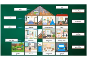 anteprima - Schede informative - At home Rooms (stanze) Schede illustrate Flashcards Schede con parole - Inglese - Pagina 3