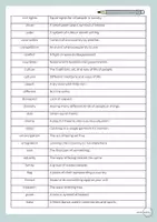 Vorschau - Spiele - Vocabulary Definitions Anglophones Cultures - Seite 3
