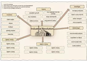 Vorschau - Arbeitsblätter - Geschichte-bili-Industrial Revolution-introduction-mindmap - Seite 3