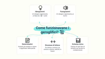 anteprima - Presentazioni / Lavagne - Riconoscimento dei geroglifici - Pagina 3