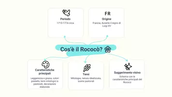 anteprima - Presentazioni / Lavagne - Artisti del Rococò francese e le loro opere - Pagina 3