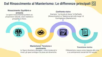 anteprima - Presentazioni / Lavagne - Artisti manieristi e loro caratteristiche - Pagina 3