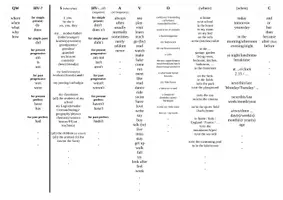 Vorschau - Arbeitsblätter - Satzstruktur Englisch mit Übungsmöglichkeiten und Beispielen - Seite 3