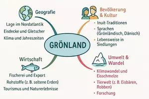 Vorschau - Arbeitsblätter - Arbeitsblatt "Grönland" + Onlineübung & MP3 + Mindmap - Seite 2