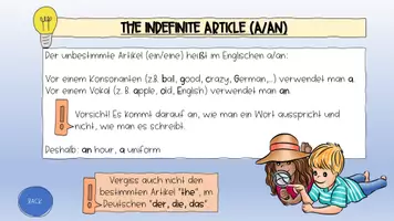Vorschau - Präsentationen/Tafelbilder - English Grammar A-Z: perfekt für Klasse 5–10! - Seite 2