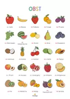 Vorschau - Poster - Obst: Vokabel-Poster (Plakat für den DaZ-, DaF- und Deutschunterricht) - Seite 3