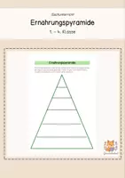 Vorschau - Arbeitsblätter - Ernährungspyramide - Deckblatt