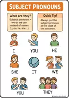 Vista previa - Unidades / Secuencias / Situaciones de Aprendizaje - Personal pronouns (pack) - página 1