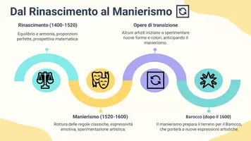 anteprima - Presentazioni / Lavagne - Mannerism: Between Renaissance and Baroque - Pagina 3
