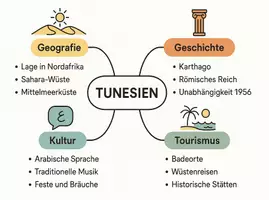 Vorschau - Arbeitsblätter - Arbeitsblätter zum Thema "Tunesien" (Lückentext, Hörverstehen) + Lösung & MP3 + Mindmap - Seite 3