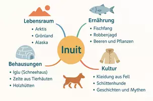 Vorschau - Arbeitsblätter - Arbeitsblatt zum Thema "Inuit" + Onlineübung & MP3 + Mindmap - Seite 2