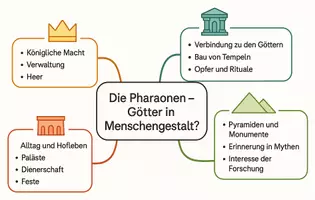 Vorschau - Arbeitsblätter - Arbeitsblatt "Die Pharaonen - Götter in Menschengestalt?" + interaktive Lösung & MP3 + Mindmap + Infografik - Seite 3