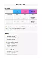 Vorschau - Arbeitsblätter - Mon, ma, mes: Merkblatt, Aufgabenblatt mit Lösungen - Deckblatt
