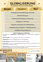 Vorschau - Arbeitsblätter - Globalisierung Materialpaket | Unterrichtsreihe Arbeitsblätter & Präsentationen | Klasse 9 10 - Seite 2