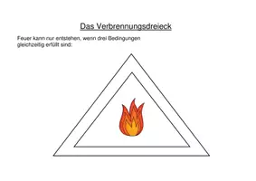 Vorschau - Arbeitsblätter - Forscherstunde "Was braucht Feuer zum Brennen?" - Seite 1