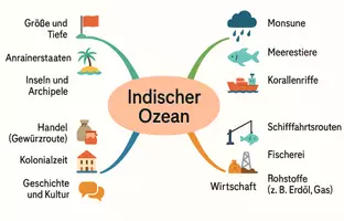 Vorschau - Arbeitsblätter - Arbeitsblatt "Indischer Ozean" + Onlineübung & MP3 + Mindmap + Infografik - Seite 3
