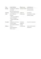 Vorschau - Stundenentwürfe - Unterrichtssequenz Mentoring, Peer-Coaching & Intervision, Unterstützungsangebote im Team nutzen, Lernfeld 8: Im Team zusammenarbeiten, Qualität sichern sowie im Berufsfeld kooperieren - Seite 3