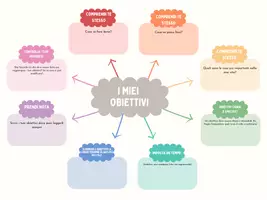 anteprima - Esercizi - La mappa dei miei obiettivi - Pagina di copertina