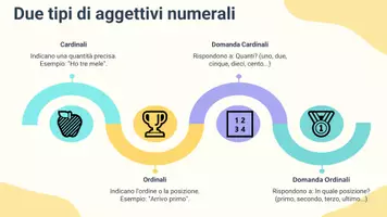 anteprima - Presentazioni / Lavagne - Usare frasi come "ho tre mele", "arrivo primo" - Pagina 3