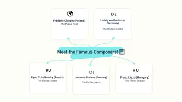 anteprima - Presentazioni / Lavagne - Famous Romantic Composers - Pagina 3